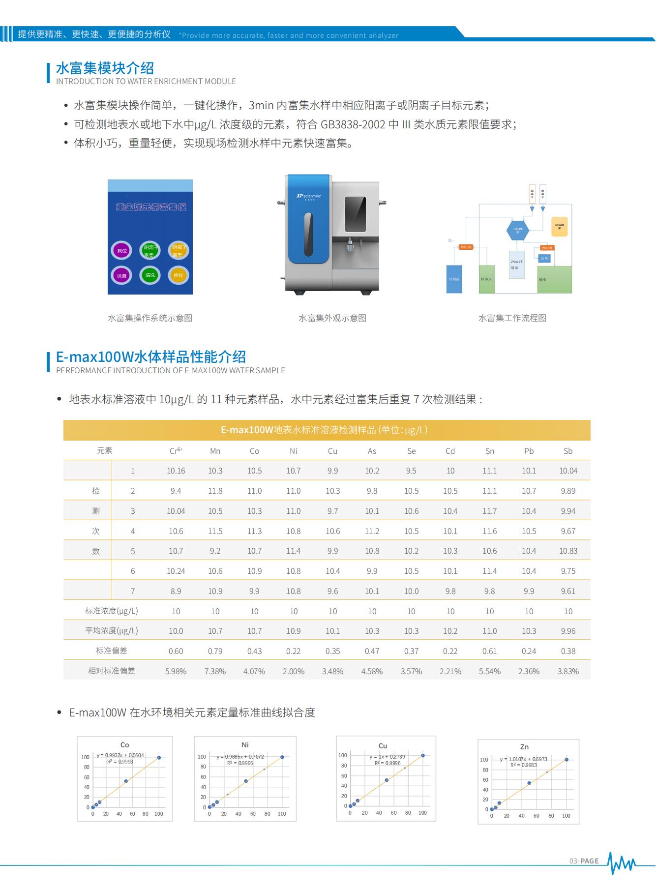 E-max100W说明书_03.jpg